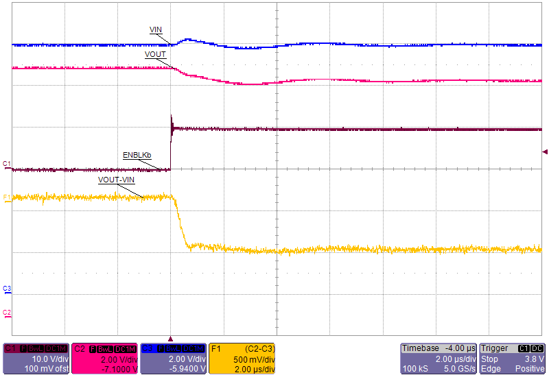 TPS25942A TPS25942L TPS25944A TPS25944L 11_ENLBLK-21OhmLoad_12V_Blocing FET disable(dly).png